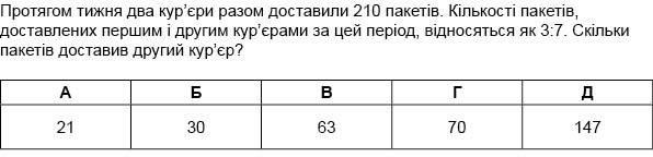 https://zno.osvita.ua/doc/images/znotest/60/6091/matematika_2012-2_2.jpg